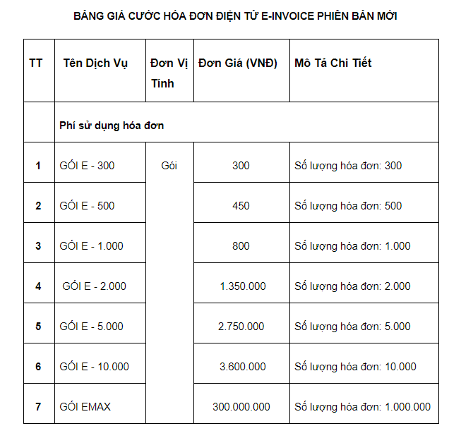 Bảng báo giá HĐĐT sử dụng trực tuyến mô hình điện toán đám mây, công nghệ BlockChain