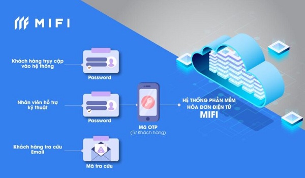 Giải pháp lưu trữ HĐĐT an toàn MIFI