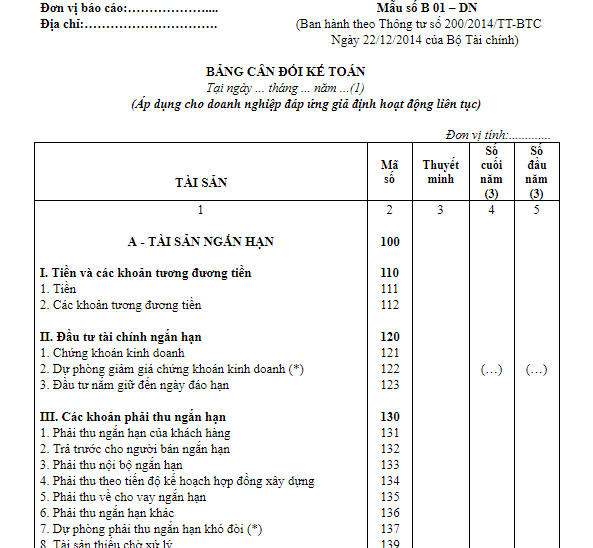 Mẫu bảng cân đối kế toán doanh nghiệp