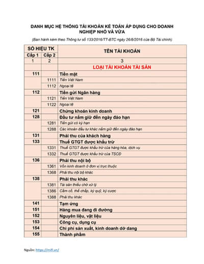 Hệ thống tài khoản kế toán theo Thông tư 133