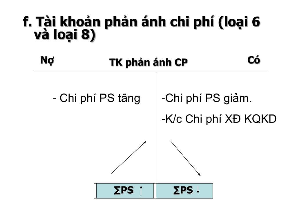 Hệ thống tài khoản kế toán loại 6 và loại 8